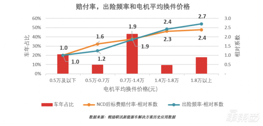 上海人保車抵貸(上海個人汽車抵押貸款)？ (http://www.xifuyun.com/) 知識問答 第13張