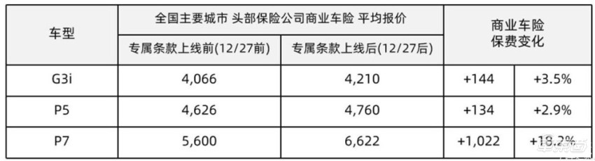 上海人保車抵貸(上海個人汽車抵押貸款)？ (http://www.xifuyun.com/) 知識問答 第6張