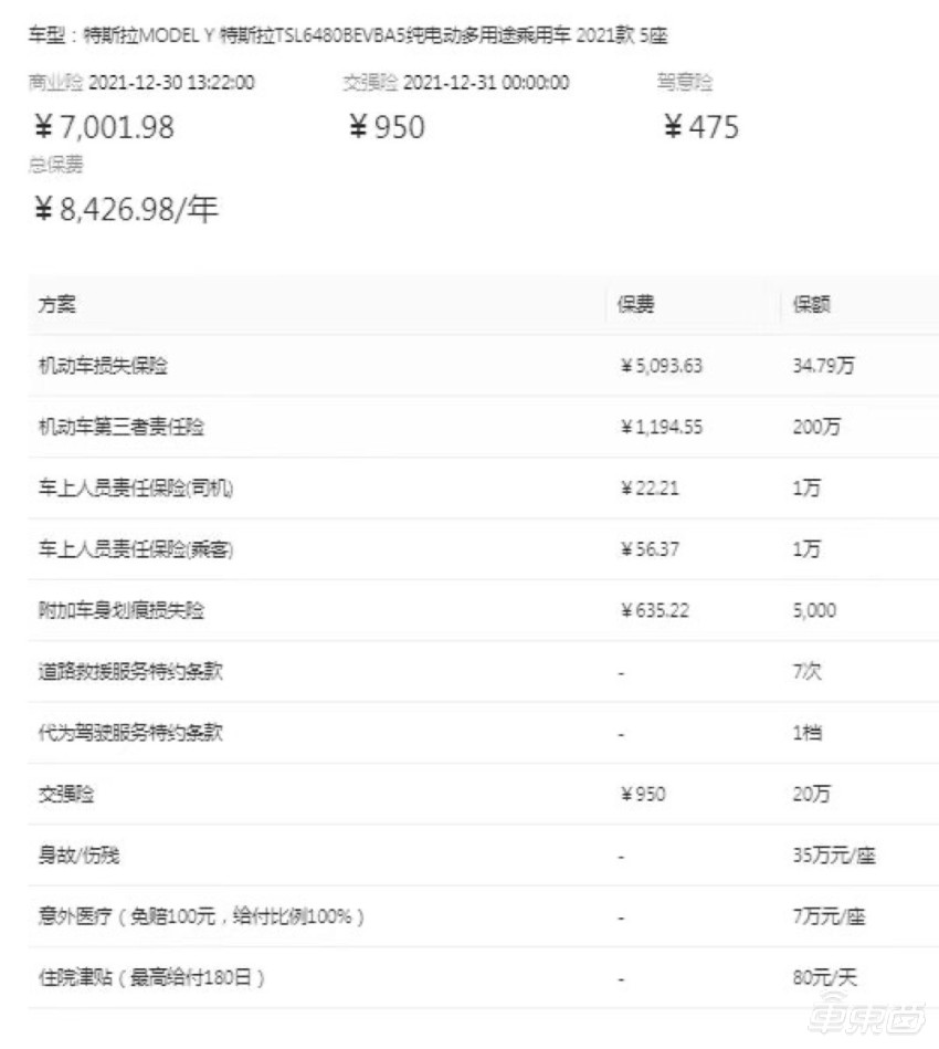 上海人保車抵貸(上海個人汽車抵押貸款)？ (http://www.xifuyun.com/) 知識問答 第7張