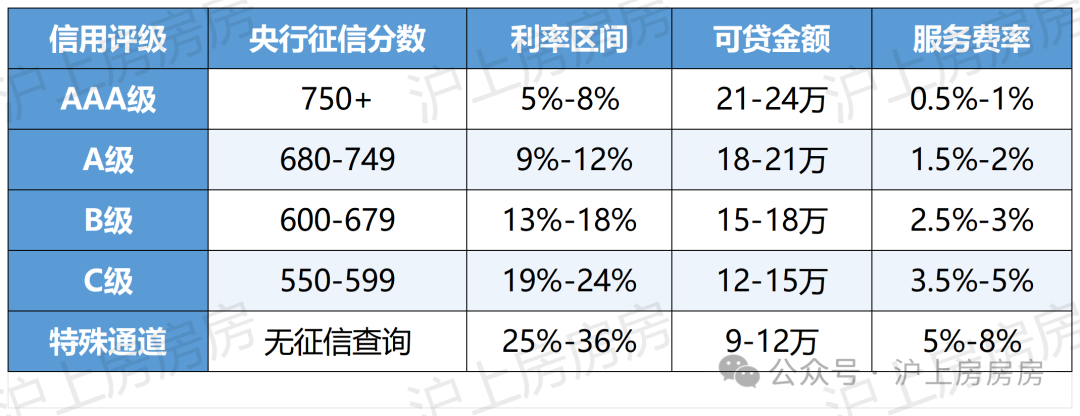 蘇州常熟車(chē)輛抵押貸款公司(蘇州車(chē)子抵押借貸公司)？ (http://www.xifuyun.com/) 知識(shí)問(wèn)答 第2張