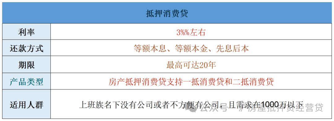 蘇州車輛能抵押貸款(蘇州按揭車抵押貸款)？ (http://www.xifuyun.com/) 知識問答 第1張