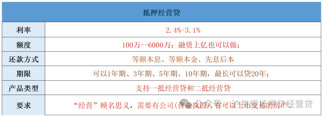 蘇州車輛能抵押貸款(蘇州按揭車抵押貸款)？ (http://www.xifuyun.com/) 知識問答 第2張