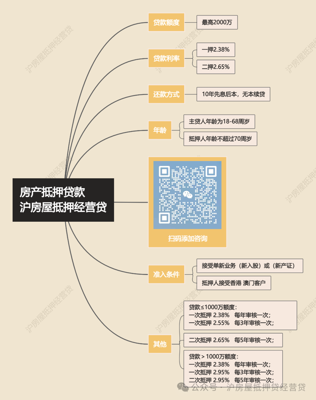 蘇州車輛能抵押貸款(蘇州按揭車抵押貸款)？ (http://www.xifuyun.com/) 知識問答 第3張