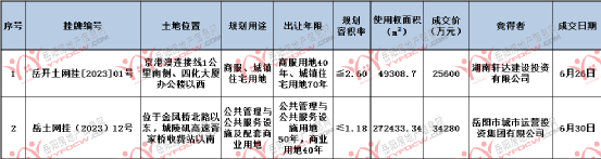 蘇州新區(qū)車輛抵押貸款(蘇州市車輛抵押貸款)？ (http://www.xifuyun.com/) 知識問答 第3張