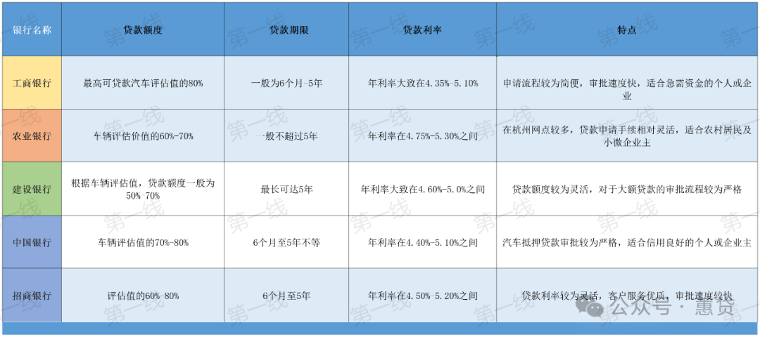 蘇州車輛抵押貸款利率(蘇州私家車抵押貸款)？ (http://www.xifuyun.com/) 知識問答 第2張