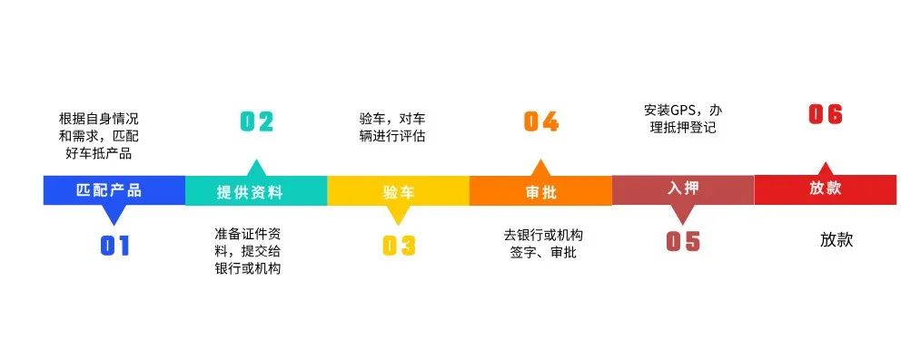 蘇州吳中區(qū)車輛抵押貸款能貸多少(蘇州信貸車輛抵押)？ (http://www.xifuyun.com/) 知識問答 第1張