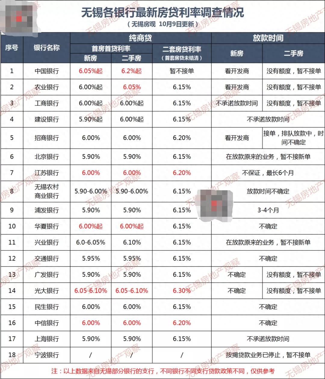 宜興汽車抵押貸款(宜興車輛抵押貸款)？ (http://www.xifuyun.com/) 知識問答 第1張