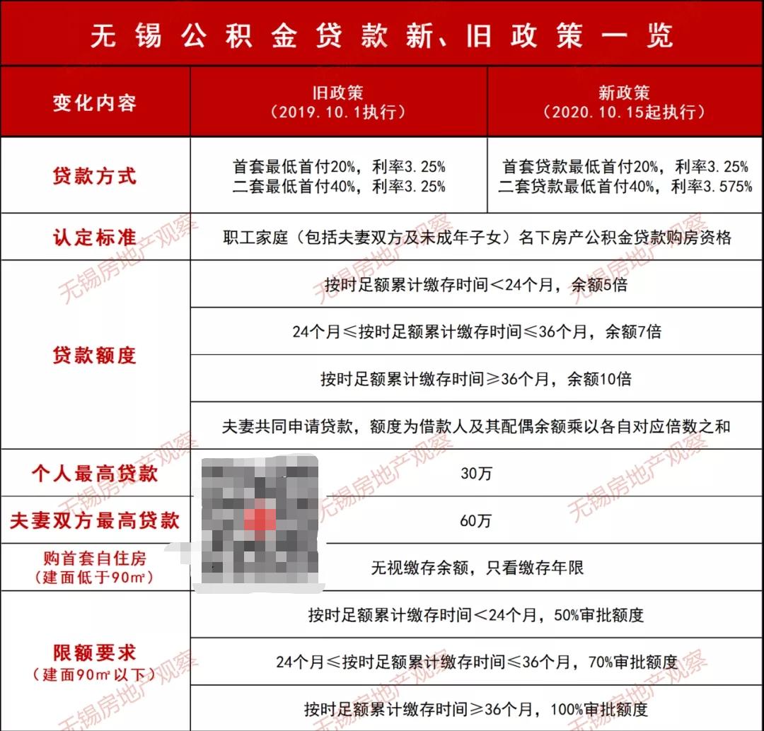 宜興汽車抵押貸款(宜興車輛抵押貸款)？ (http://www.xifuyun.com/) 知識問答 第2張