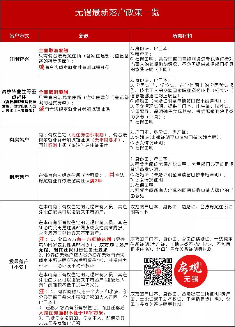 宜興汽車抵押貸款(宜興車輛抵押貸款)？ (http://www.xifuyun.com/) 知識問答 第13張