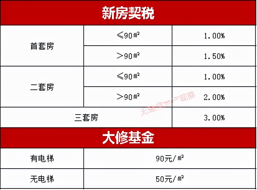 宜興汽車抵押貸款(宜興車輛抵押貸款)？ (http://www.xifuyun.com/) 知識問答 第14張