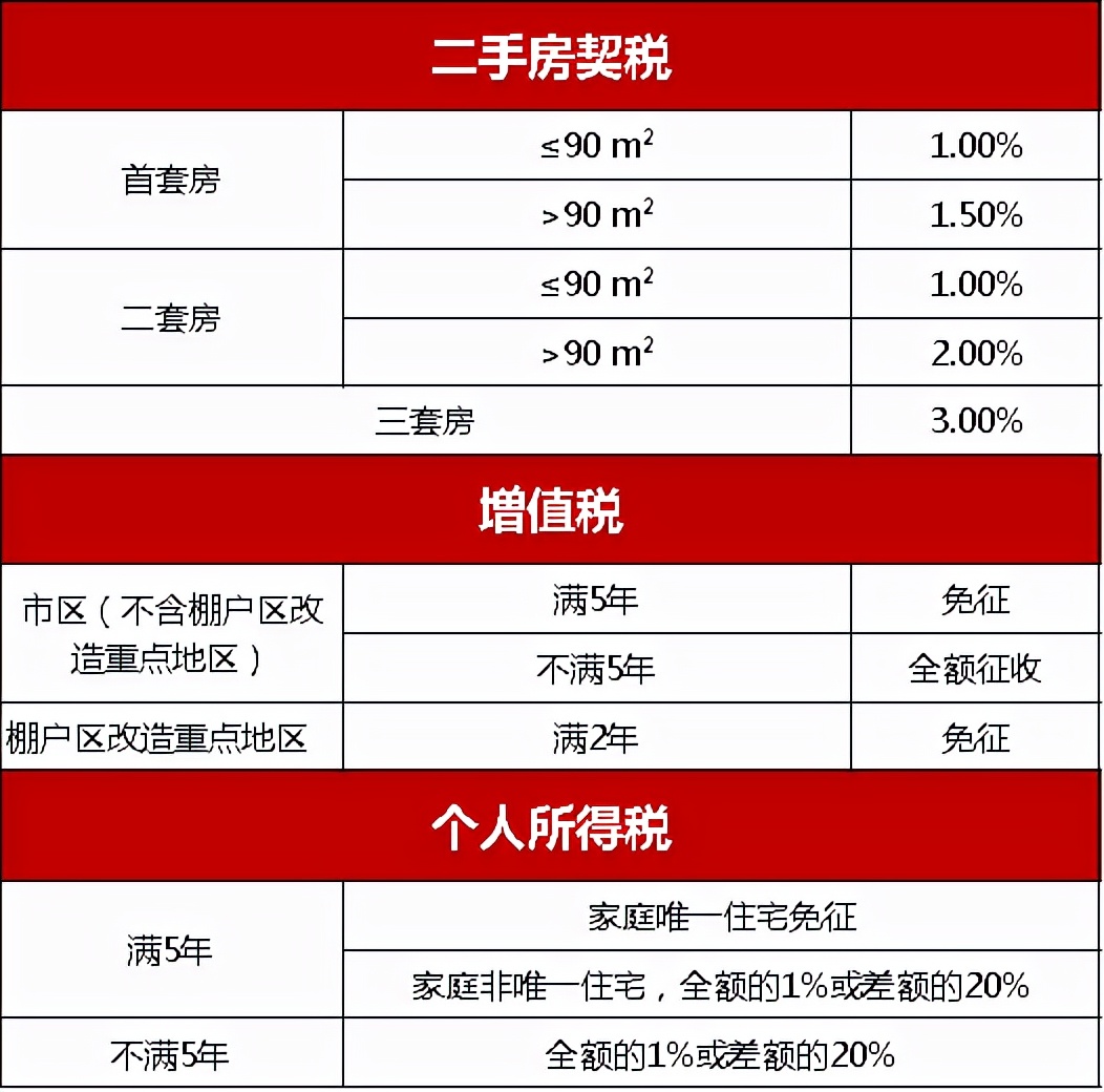 宜興汽車抵押貸款(宜興車輛抵押貸款)？ (http://www.xifuyun.com/) 知識問答 第15張