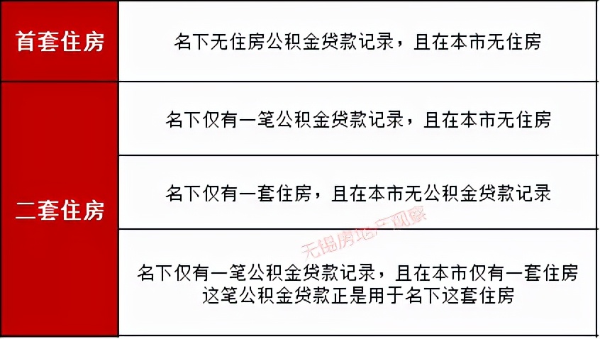 宜興汽車抵押貸款(宜興車輛抵押貸款)？ (http://www.xifuyun.com/) 知識問答 第3張