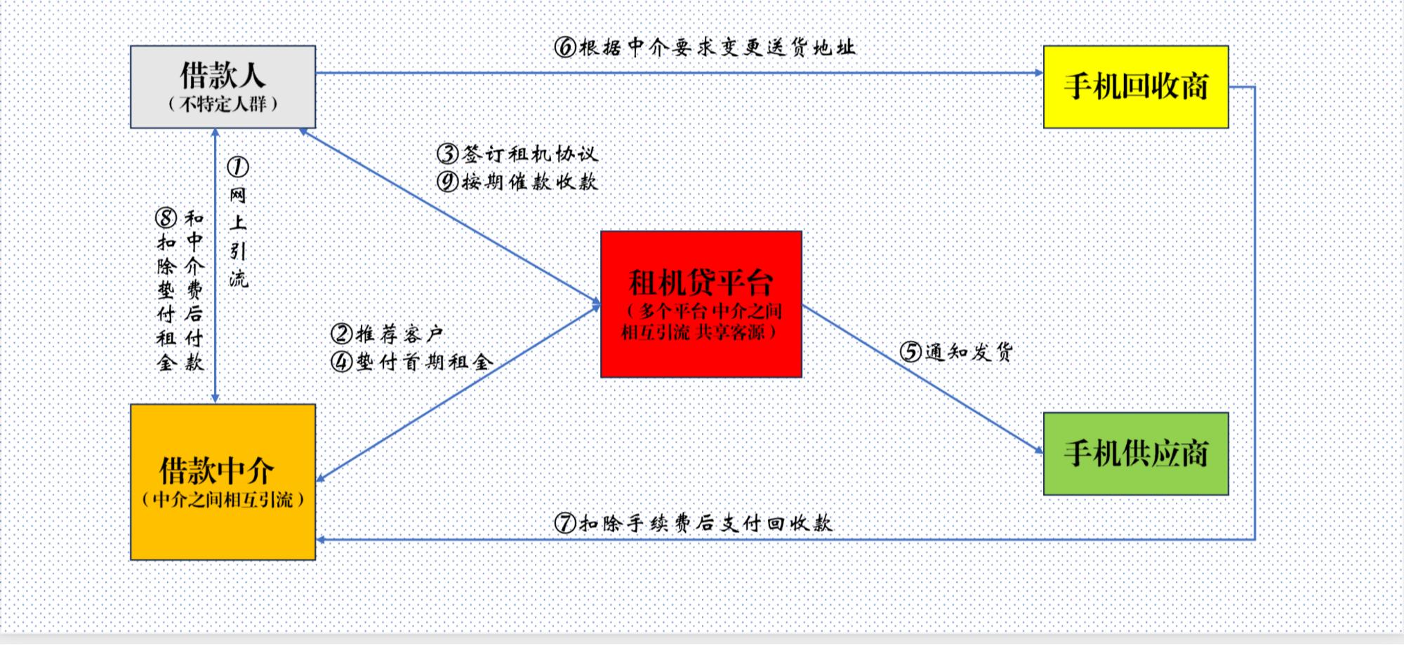 靜安汽車抵押貸款(車輛抵押貸款上海)？ (http://www.xifuyun.com/) 知識問答 第2張