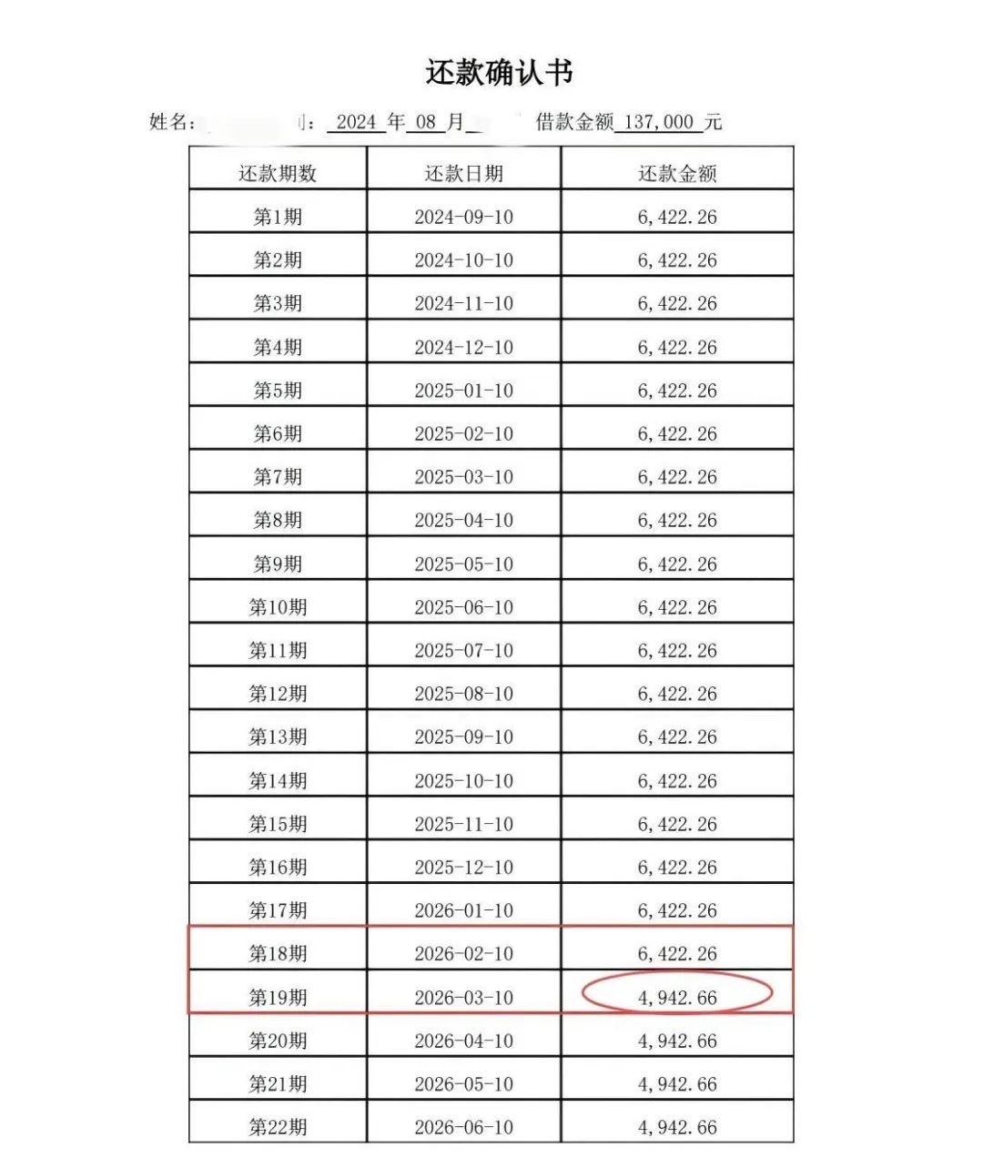 辦理車輛抵押貸款咨詢(抵押貸款咨詢車輛辦理流程)？ (http://www.xifuyun.com/) 知識問答 第6張