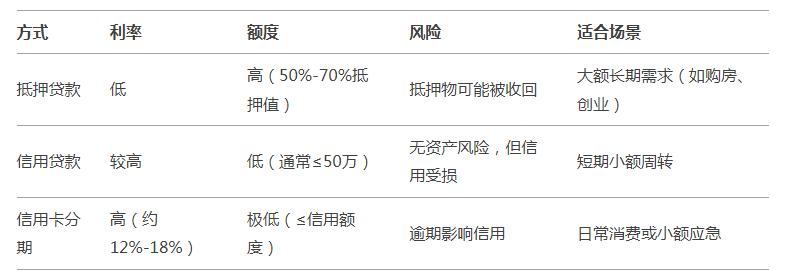 車輛抵押貸款5年(抵押貸款車輛年審流程)？ (http://www.xifuyun.com/) 知識(shí)問(wèn)答 第3張