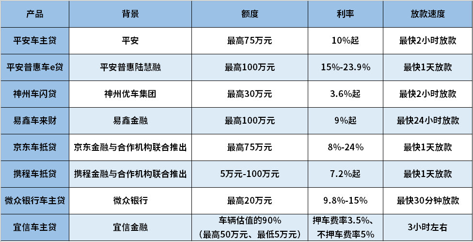 車輛抵押貸款哪家比較好(抵押貸款車貸)？ (http://www.xifuyun.com/) 知識問答 第1張