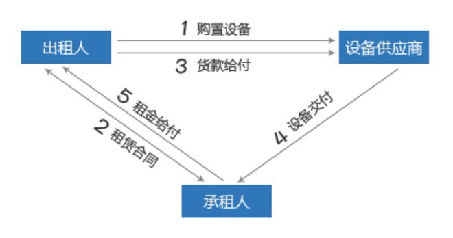 4s店可以做車(chē)輛抵押貸款嗎(汽車(chē)抵押4s店去辦理可以嗎)？ (http://www.xifuyun.com/) 知識(shí)問(wèn)答 第6張