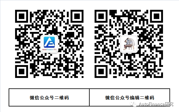 易鑫集團車抵貸正規嗎利息是多少(汽車貸款鑫)？ (http://www.xifuyun.com/) 知識問答 第2張