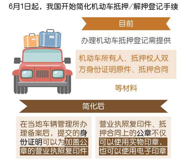 車抵貸需要押綠本嗎(抵押貸車需要綠本復印件嗎)？ (http://www.xifuyun.com/) 知識問答 第7張