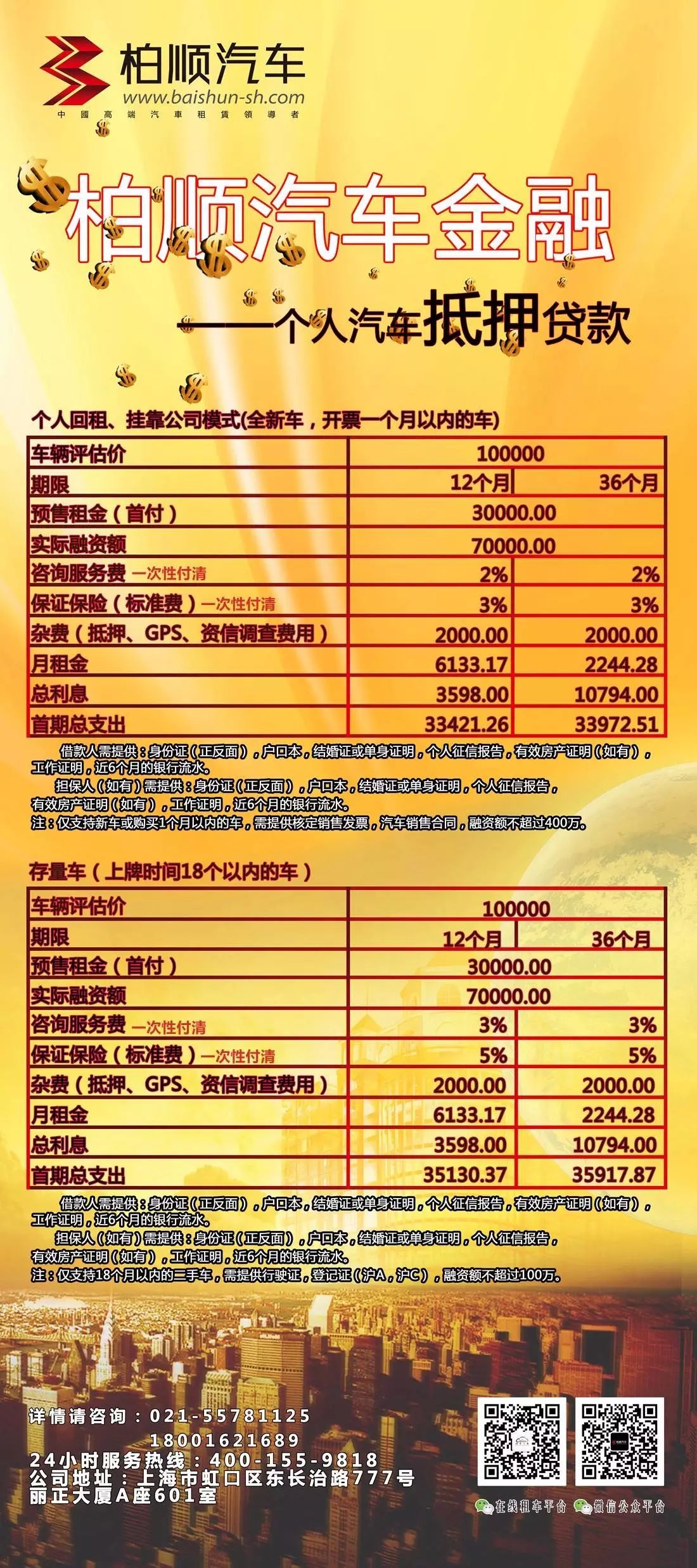 個人之間抵押車輛借款(個人之間借款用車抵押)？ (http://www.xifuyun.com/) 知識問答 第1張