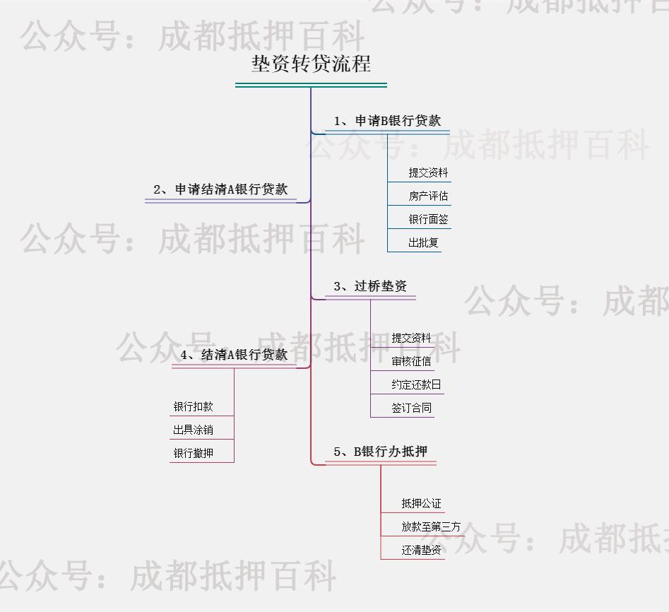 10萬的汽車抵押貸款能貸多少(抵押車貸款還能貸款買房嗎)？ (http://www.xifuyun.com/) 知識問答 第3張