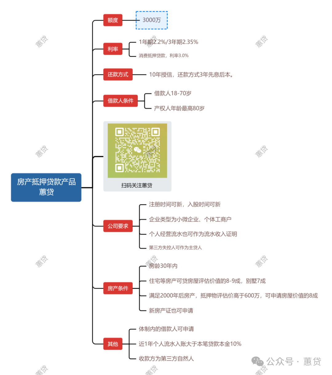 房屋抵押貸款蘇州(蘇州用房子抵押貸款)？ (http://www.xifuyun.com/) 知識問答 第1張