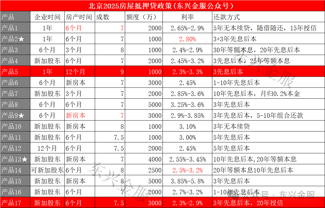 房屋抵押貸款蘇州(抵押蘇州貸款房屋怎么辦理)？ (http://www.xifuyun.com/) 知識問答 第1張