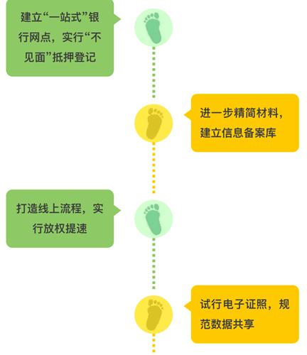 蘇州用車抵押貸款(蘇州創(chuàng)新服務(wù))？ (http://www.xifuyun.com/) 知識問答 第1張