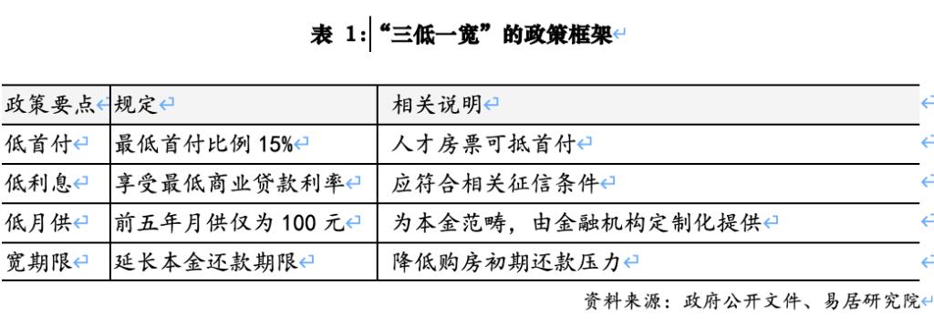 蘇州房產(chǎn)的抵押貸款(低首付低利息低月供寬期限)？ (http://www.xifuyun.com/) 知識(shí)問答 第2張