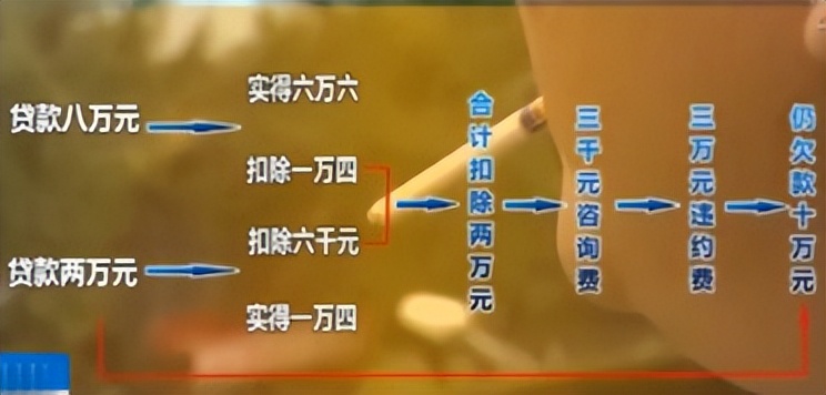 附近車輛抵押貸款(內(nèi)江市汽車服務(wù)公司騙局)？ (http://www.xifuyun.com/) 知識問答 第4張