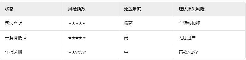 車輛貸款 抵押(車輛狀態查詢方法)？ (http://www.xifuyun.com/) 知識問答 第2張