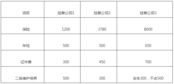 貸款車做抵押(個人貨車掛靠問題)？ (http://www.xifuyun.com/) 知識問答 第6張