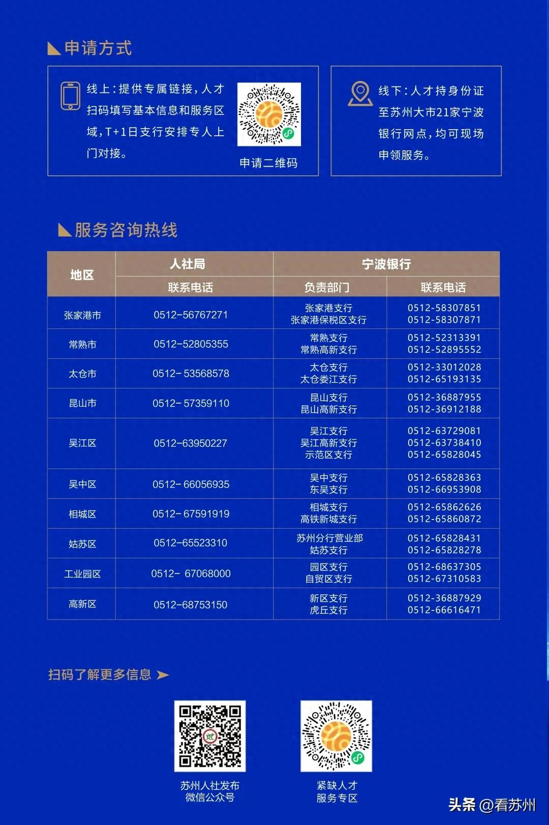 蘇州私人車輛抵押貸款(蘇州市重點產(chǎn)業(yè)人才金融服務(wù)體系)？ (http://www.xifuyun.com/) 知識問答 第1張