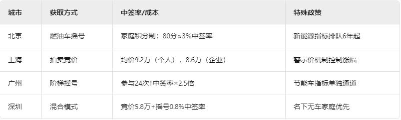 上海車牌抵押借款(2025年車牌政策解讀)？ (http://www.xifuyun.com/) 知識問答 第2張