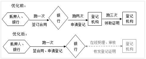 上海徐匯區(qū)汽車抵押貸款(銀行一扇門抵押登記)？ (http://www.xifuyun.com/) 知識(shí)問答 第2張