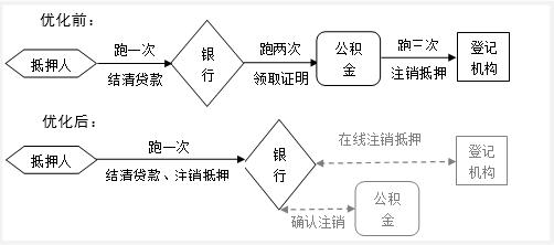 上海徐匯區(qū)汽車抵押貸款(銀行一扇門抵押登記)？ (http://www.xifuyun.com/) 知識(shí)問答 第3張