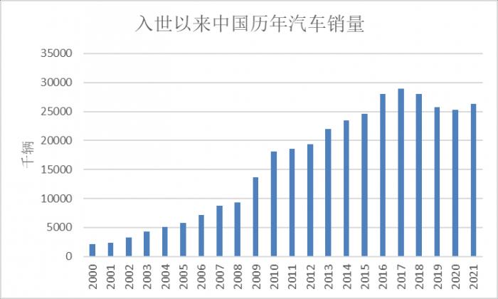 上海地區(qū)汽車抵押貸款中心(2022年汽車銷售回暖預(yù)測(cè))？ (http://www.xifuyun.com/) 知識(shí)問答 第1張