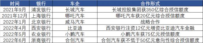 上海地區(qū)汽車抵押貸款中心(2022年汽車銷售回暖預(yù)測(cè))？ (http://www.xifuyun.com/) 知識(shí)問答 第2張