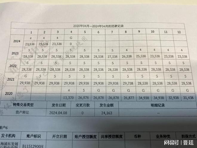 車輛產證抵押借貸(抵押借貸證車輛產權怎么辦)？ (http://www.xifuyun.com/) 知識問答 第3張