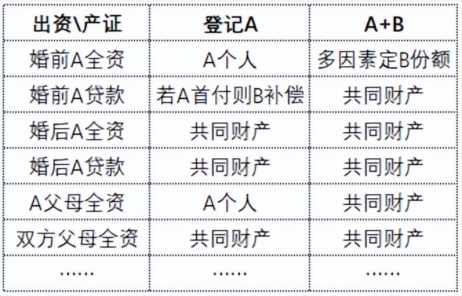 上海房產(chǎn)抵押(婚前婚后房產(chǎn)分割)？ (http://www.xifuyun.com/) 知識問答 第3張