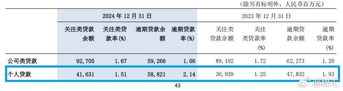 私人借貸抵押車輛(交通銀行個人貸款逾期風(fēng)險)？ (http://www.xifuyun.com/) 知識問答 第2張