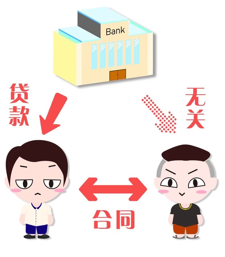 上海汽車抵押個人貸款(金融借款糾紛案件)？ (http://www.xifuyun.com/) 知識問答 第7張