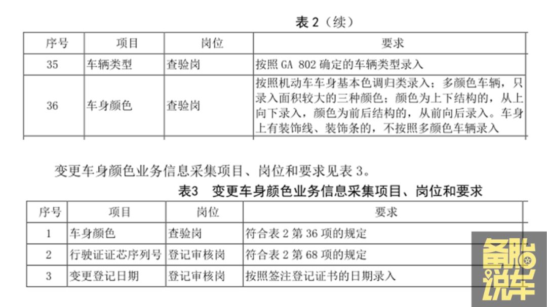 車抵押貸款沒有綠本怎樣抵押(出租車同款顏色備案)？ (http://www.xifuyun.com/) 知識問答 第6張