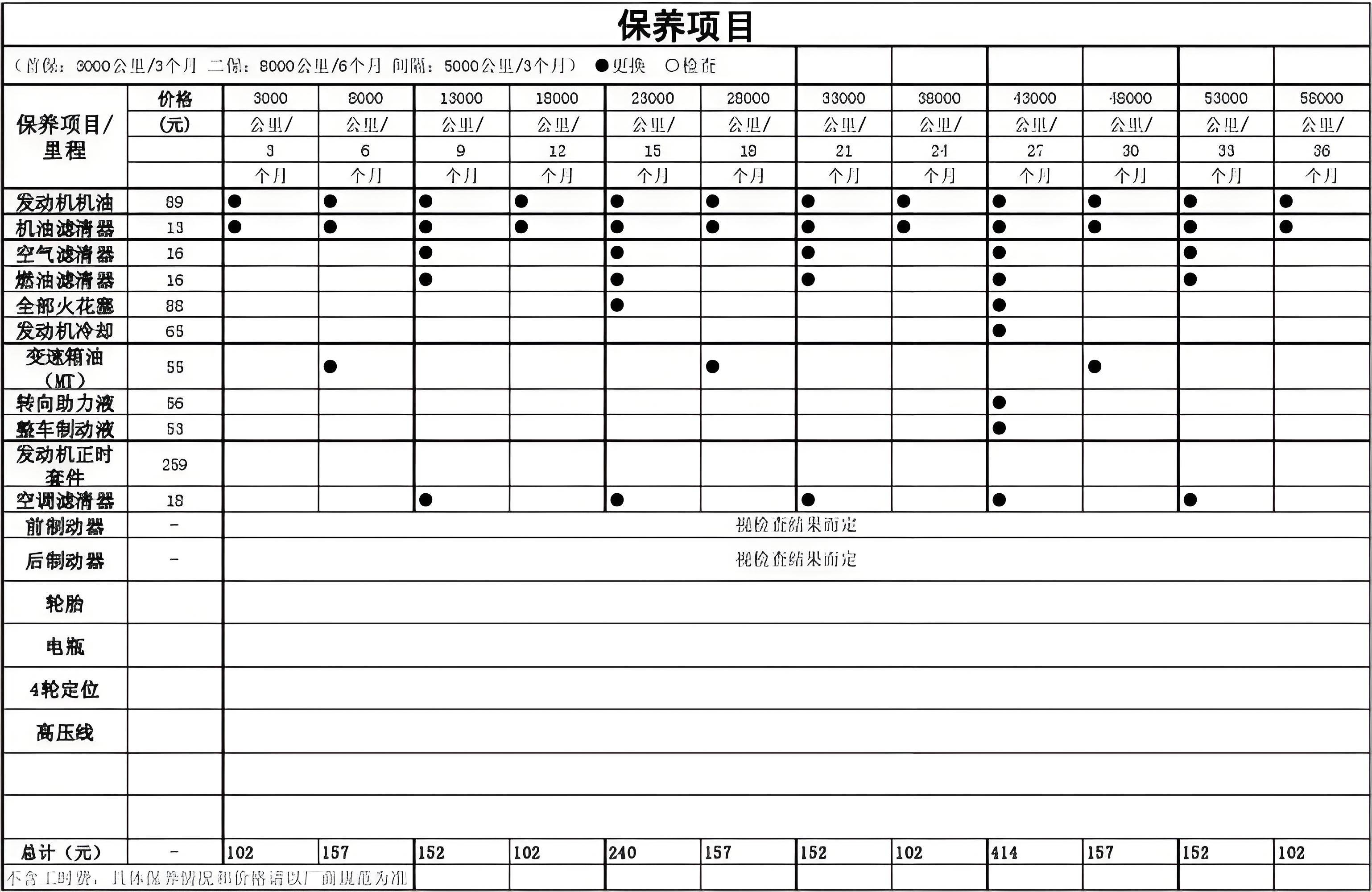 抵押車貸款壓綠本(二手車不被坑技巧)？ (http://www.xifuyun.com/) 知識問答 第12張
