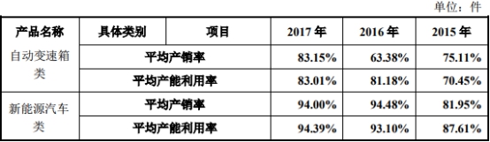 車抵押借款公司(泉峰汽車貸款走賬)？ (http://www.xifuyun.com/) 知識問答 第2張