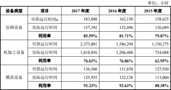 車抵押借款公司(泉峰汽車貸款走賬)？ (http://www.xifuyun.com/) 知識問答 第3張