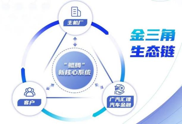 車 抵押貸款 抵押貸款( 2025年央行降準汽車金融公司 )？ (http://www.xifuyun.com/) 知識問答 第1張