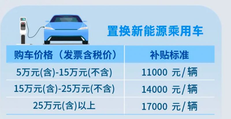 車輛抵押貸款正規貸款(四川汽車置換補貼申請)？ (http://www.xifuyun.com/) 知識問答 第2張