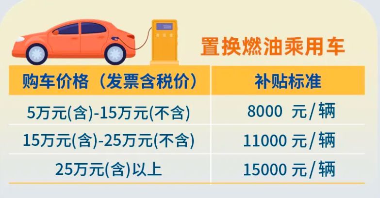 車輛抵押貸款正規貸款(四川汽車置換補貼申請)？ (http://www.xifuyun.com/) 知識問答 第3張
