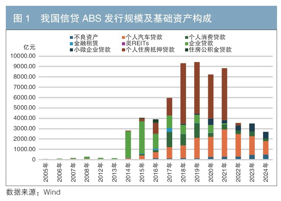 車 抵押貸款 銀行(個人住房抵押貸款支持證券信用表現)？ (http://www.xifuyun.com/) 知識問答 第2張